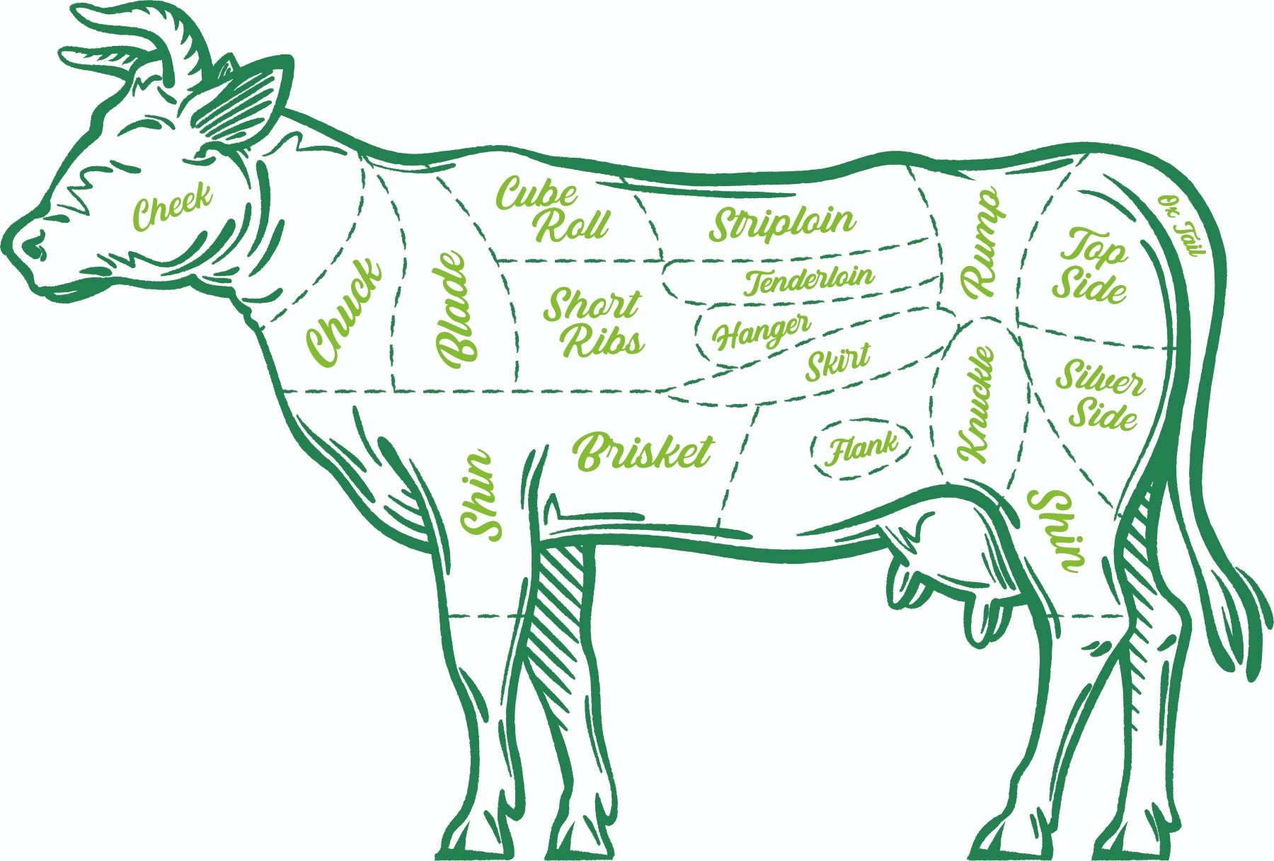 Beef For Example Certified Organic Full Beef - Australian Organic Meat Co